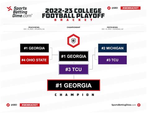 sportswire betting|when is the cfp game.